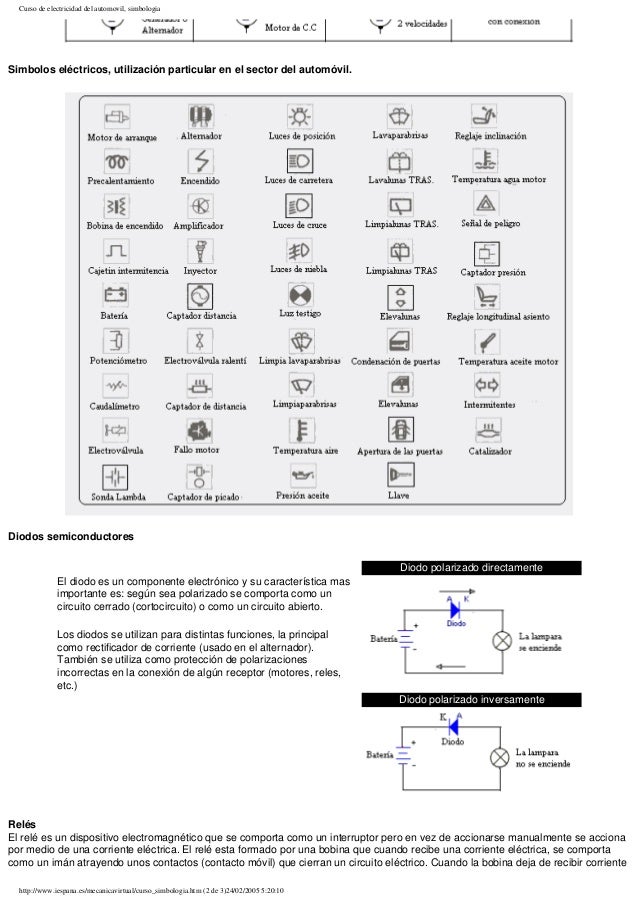 Manual tuning curso de electricidad del automovil simbologia