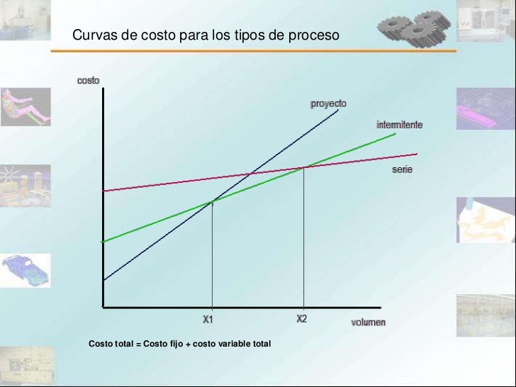 manufactura-14-728.jpg?cb=1330096115