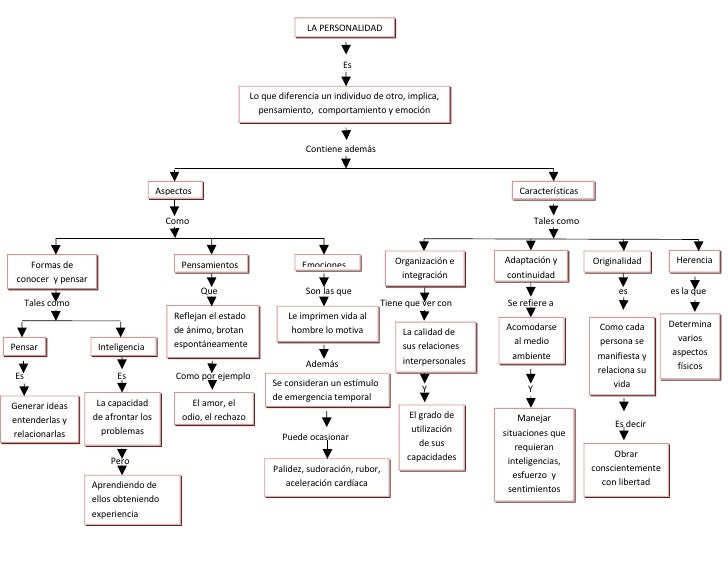 TEORIAS DE LA PERSONALIDAD EN PSICOLOGIA teorias de la personalidad en psicologia: