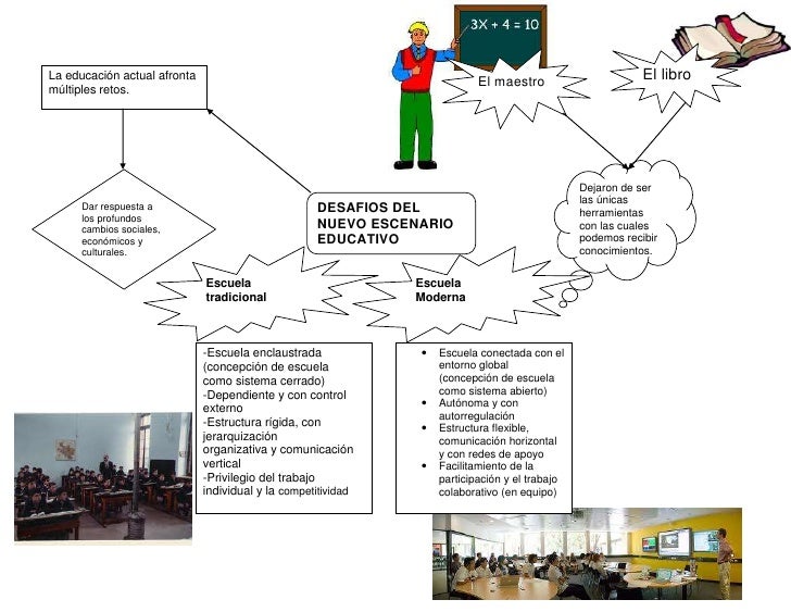CARACTERISTICA DE LA ESCUELA TRADICIONAL caracteristica de la escuela tradicional: