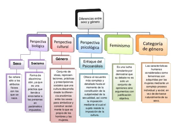 TEORIAS SOBRE LA SEXUALIDAD teorias sobre la sexualidad: