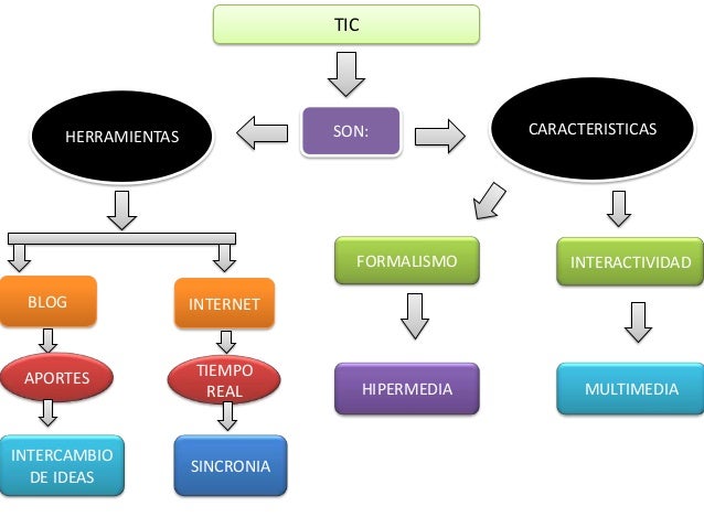 photosynthesis and