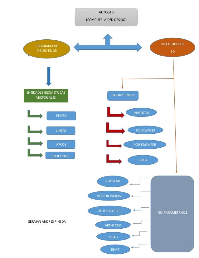 Mapa conceptual