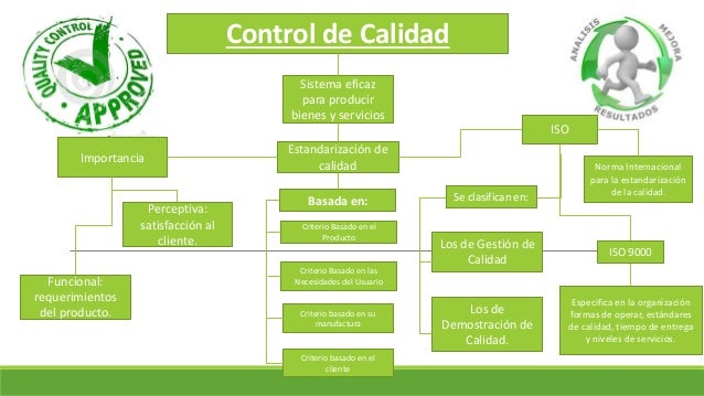 Mapa Conceptual De Control De Calidad