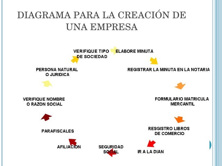 LEGALES DE CONSTITUCION DE LA EMPRESA legales de constitucion de la empresa: