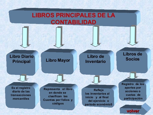 Resultado de imagen para imagen de libros principales de contabilidad