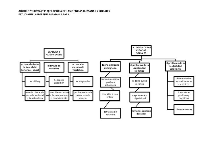 FILOSOFIA DE LAS CIENCIAS HUMANAS Y SOCIALES filosofia de las ciencias humanas y sociales:
