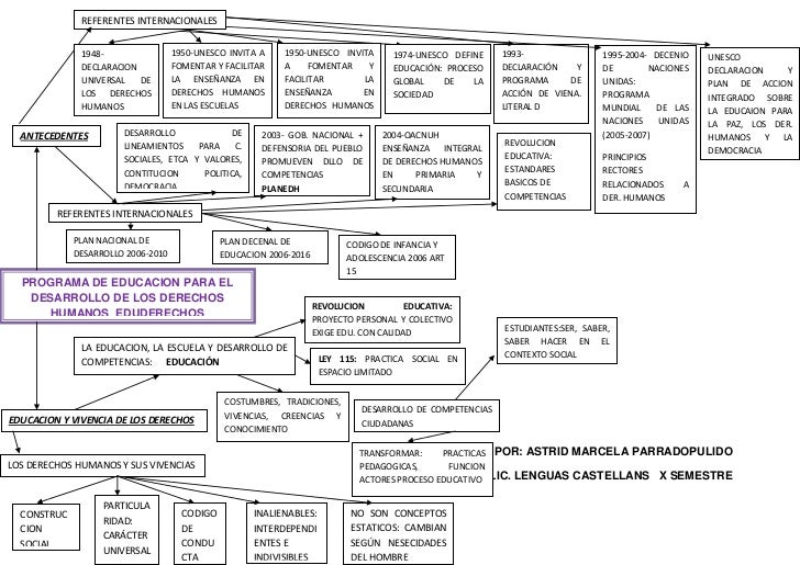 preguntas tipo icfes sobre historia universal mapa conceptual derechos humanos astrid preguntas tipo icfes sobre historia universal mapa conceptual derechos humanos astrid