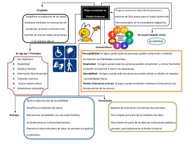 preguntas basicas de diseño grafico orientapt 21st century dise 241 o universal para el preguntas basicas de diseño grafico orientapt 21st century dise 241 o universal para el