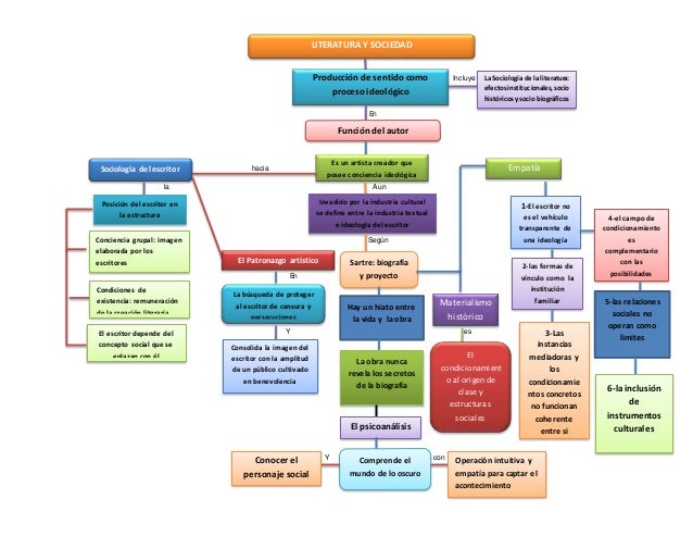 LITERATURA Y SOCIEDAD literatura y sociedad: