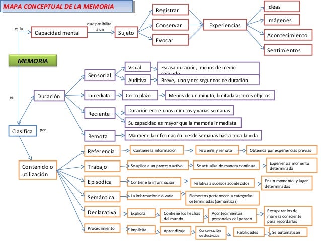 LENGUAJE COMO PROCESO PSICOLOGICO lenguaje como proceso psicologico:
