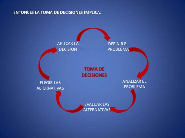 Mapa conceptual toma de decisiones