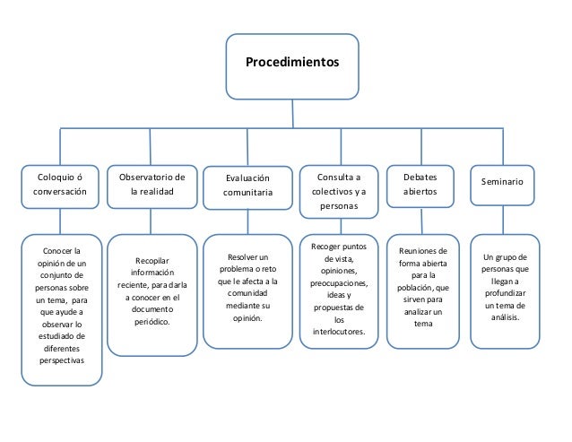 TECNICAS DE METODOLOGIA DE LA INVESTIGACION tecnicas de metodologia de la investigacion: