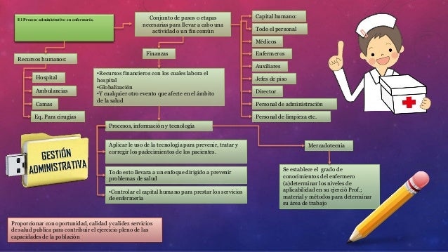 APLICACIÓN DEL PROCESO ADMINISTRATIVO EN ENFERMERÍA
