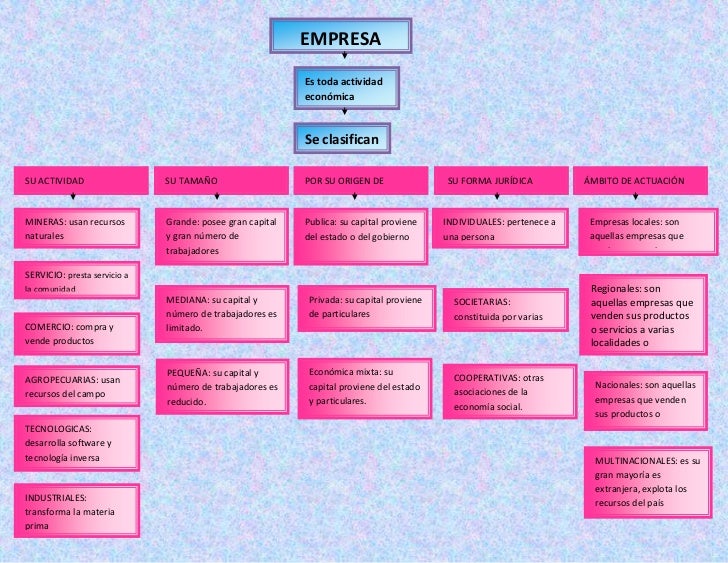 LA EMPRESAS la empresas: