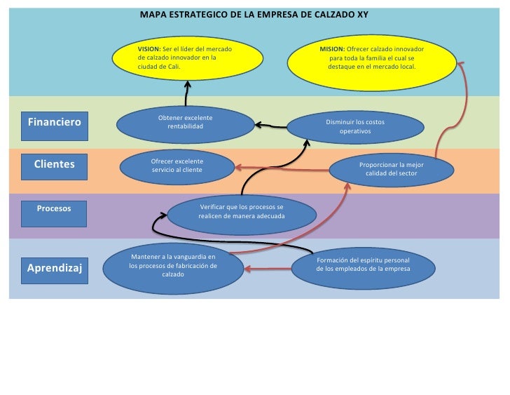 Mapa Estrategico Calzado XY