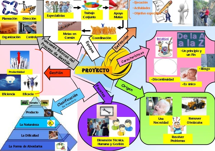 EJEMPLO DE PROYECTOS EMPRESARIALES ejemplo de proyectos empresariales: