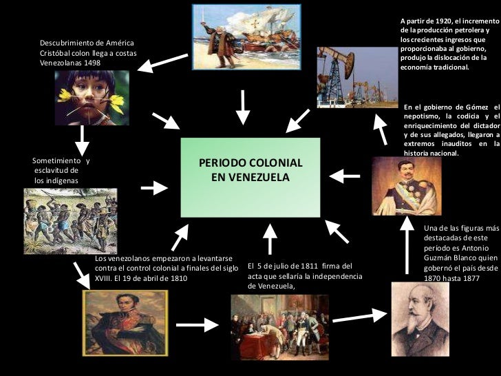 HISTORIA DE LA ECONOMIA EN VENEZUELA historia de la economia en venezuela: