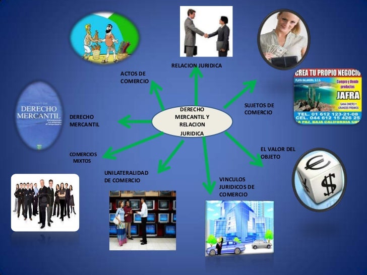 MAPA MENTAL DERECHO MERCANTIL