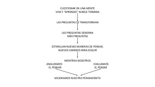 preguntas esenciales definicion mapa mental el arte de formular preguntas preguntas esenciales definicion mapa mental el arte de formular preguntas