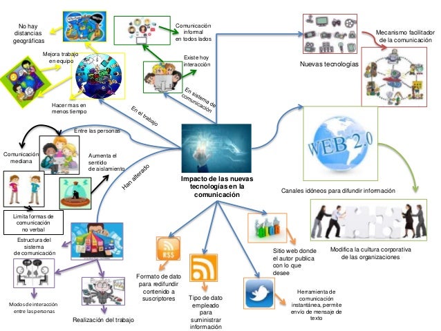 Resultado de imagen para nuevas tecnologias de la comunicacion