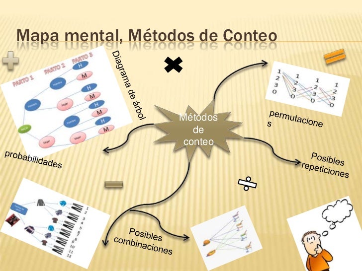 Resultado de imagen para métodos de conteo