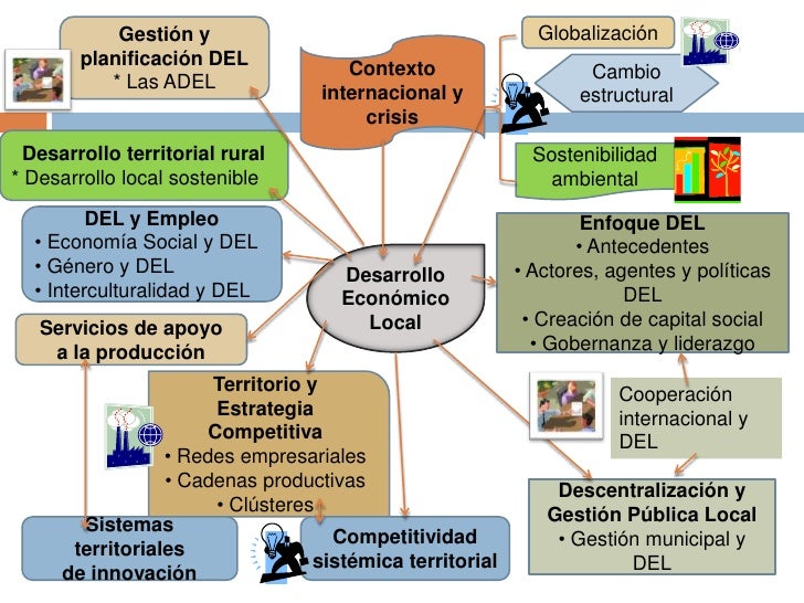 INDICADORES DE DESARROLLO Y SUBDESARROLLO indicadores de desarrollo y subdesarrollo: