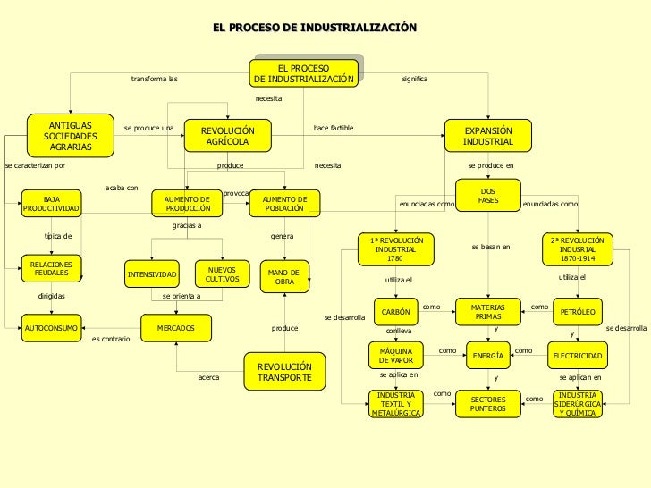 HISTORIA DEL DERECHO LABORAL EN COLOMBIA historia del derecho laboral en colombia: