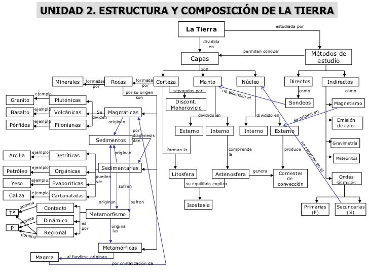 MAPAS CONCEPTUALES