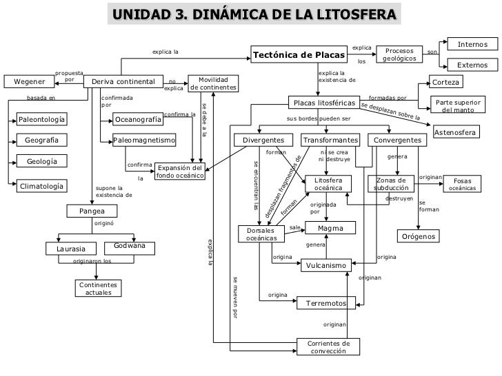 MAPAS CONCEPTUALES