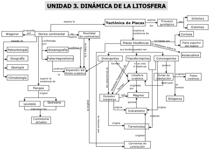 MAPAS CONCEPTUALES