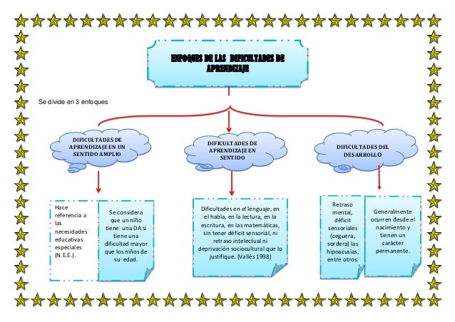 FACTOR AFECTAN PERCEPCION factor afectan percepcion: