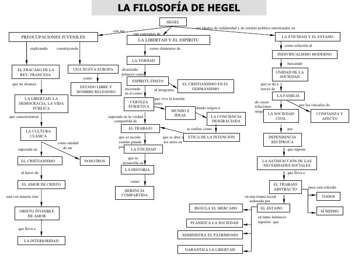 LA FILOSOFÍA DE HEGEL                                                                                         HEGEL       ...