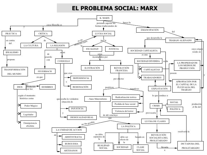 EL PROBLEMA SOCIAL: MARX                                                                                                  ...