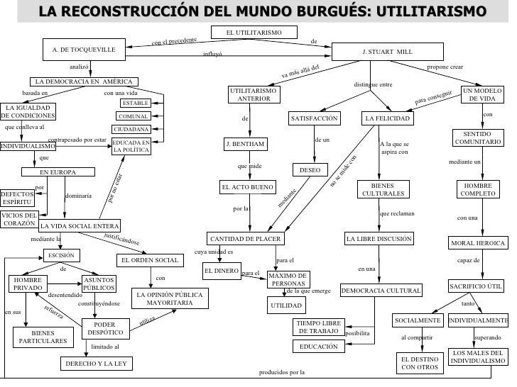 LA RECONSTRUCCIÓN DEL MUNDO BURGUÉS: UTILITARISMO                                                                         ...
