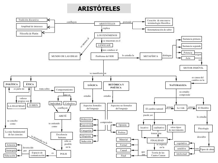 HISTORIA DE LA TEORIA POLITICA historia de la teoria politica:
