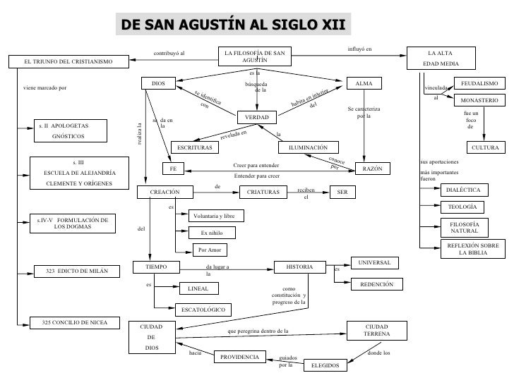 DE SAN AGUSTÍN AL SIGLO XII                                                                                               ...