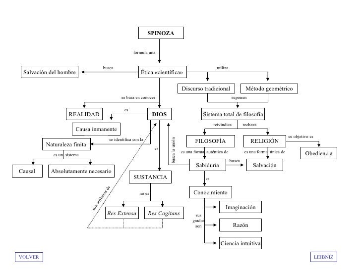 SPINOZA                                                       formula una                                    busca        ...