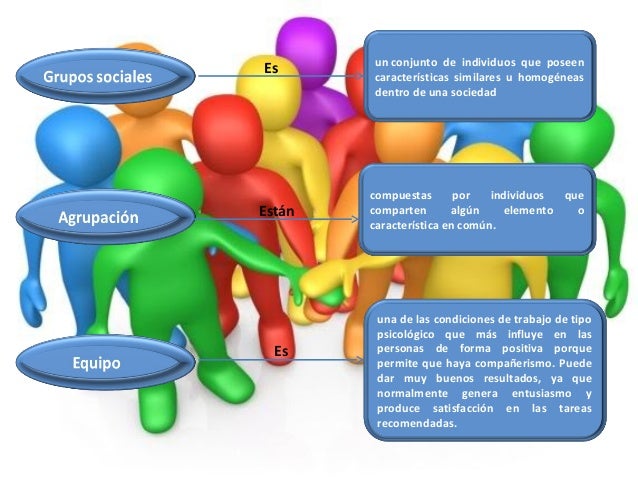 Mapas conceptual socialización roles sociales