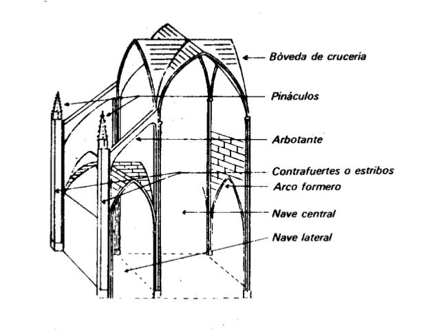 Mapas del Gótico