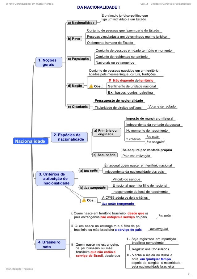 Dos Direitos e Garantias Fundamentais PDF