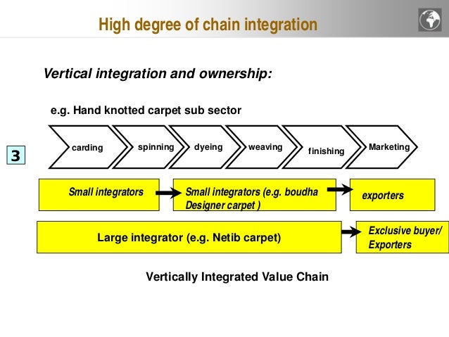 value chain and vertical integration harley davidson Harley-davidson's take on strategic planning for competitive advantage has helped the company increase its global market alongside it's already expanding us market increasing revenue and popularity overseas. value chain and vertical integration harley davidson Harley-davidson's take on strategic planning for competitive advantage has helped the company increase its global market alongside it's already expanding us market increasing revenue and popularity overseas.