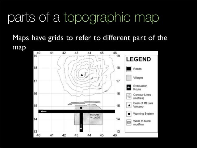 parts of a map
