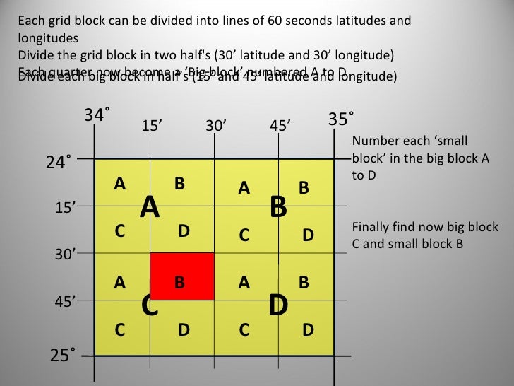 Mapwork calculations