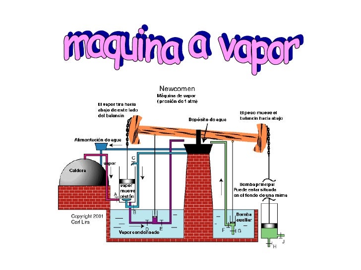 Maquina A Vapor 1