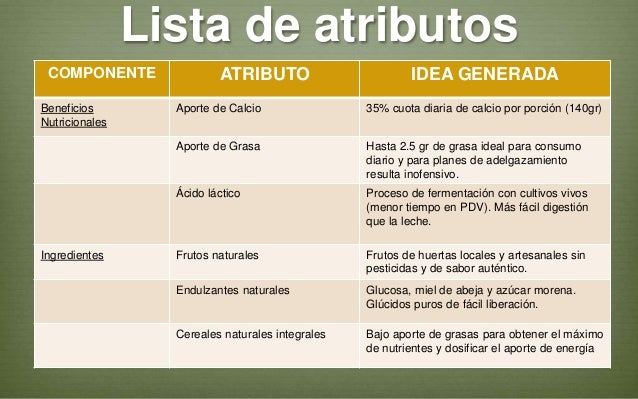 La presentación como arreglar el vientre del vídeo