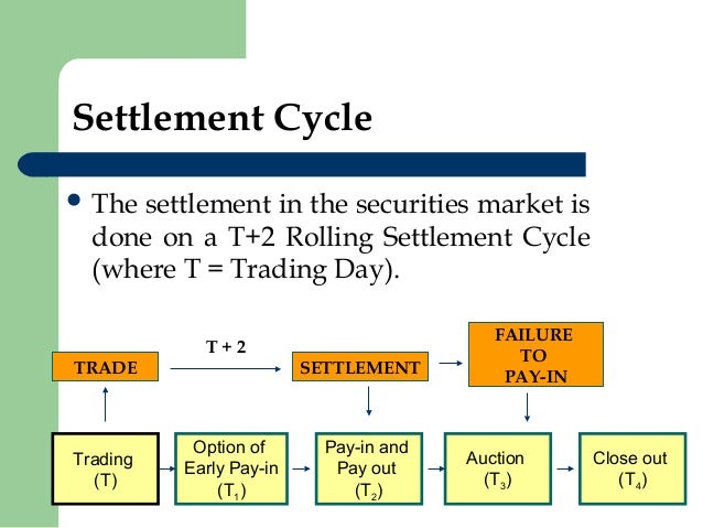forex clearing and settlement