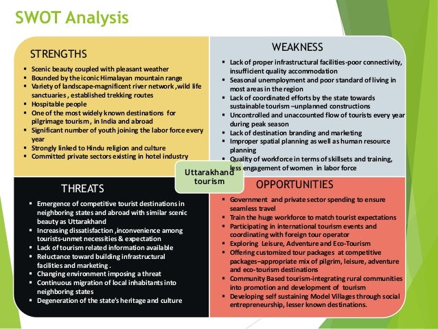 Essay insurance industry