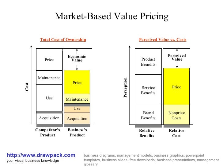 explain value based pricing explain value based pricing