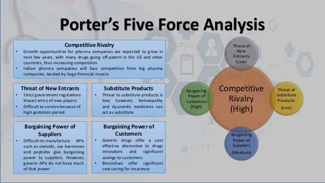 porter s five forces analysis of primark porter s five forces analysis of primark